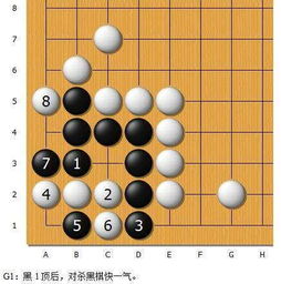 圍棋 金柜角 解析續 緊氣以外的情況